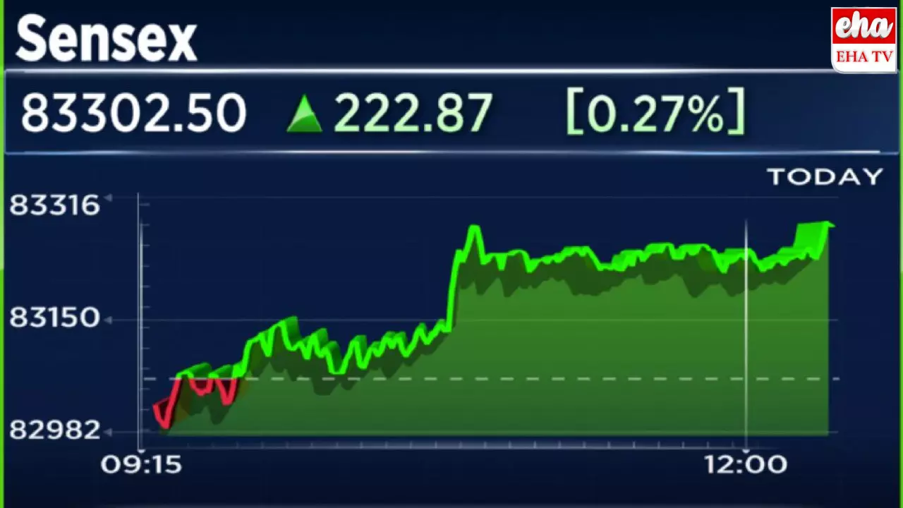 Sensex Record : బుల్‌ జోరు.. రికార్డులు సృష్టిస్తోన్న మార్కెట్లు