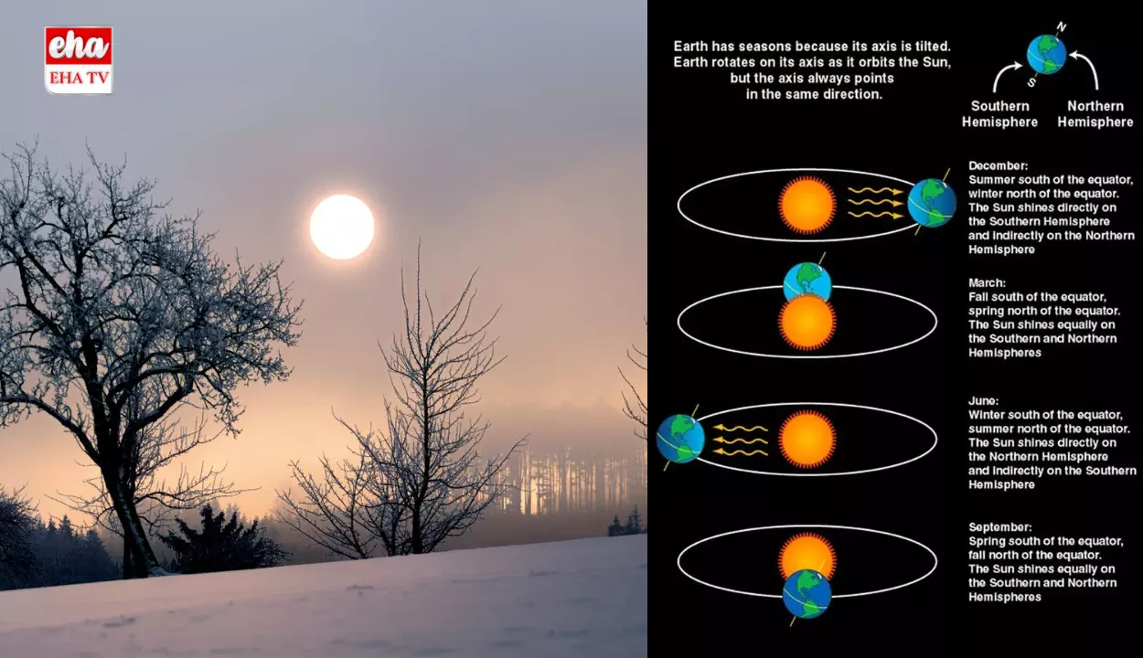 Winter Solstice 2024 :  8 గంటలు పగలు.. 16 గంటల పాటు రాత్రి!