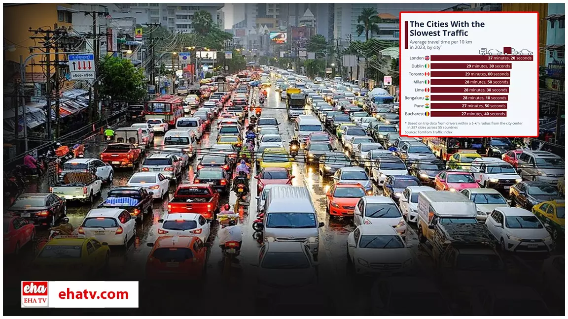 Top 10 worst cities in Asia for traffic:  ఆసియాలోనే అత్యంత వరెస్ట్ ట్రాఫిక్ నగరాల్లో .. భారత నగరాలే